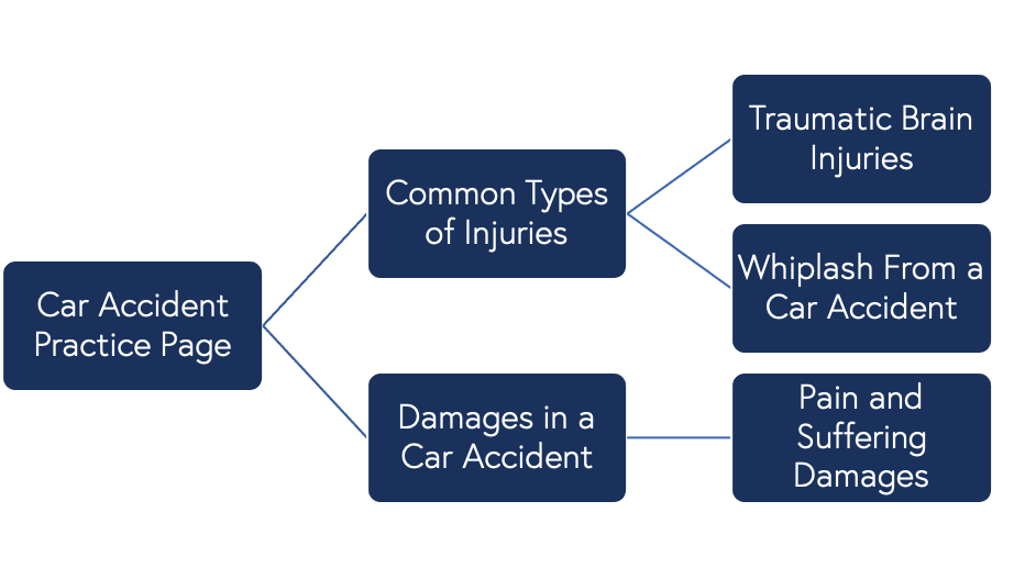 Site Social SEO - Use Internal Links to Build Information Hierarchy - Law Firm Attorney Content Marketing