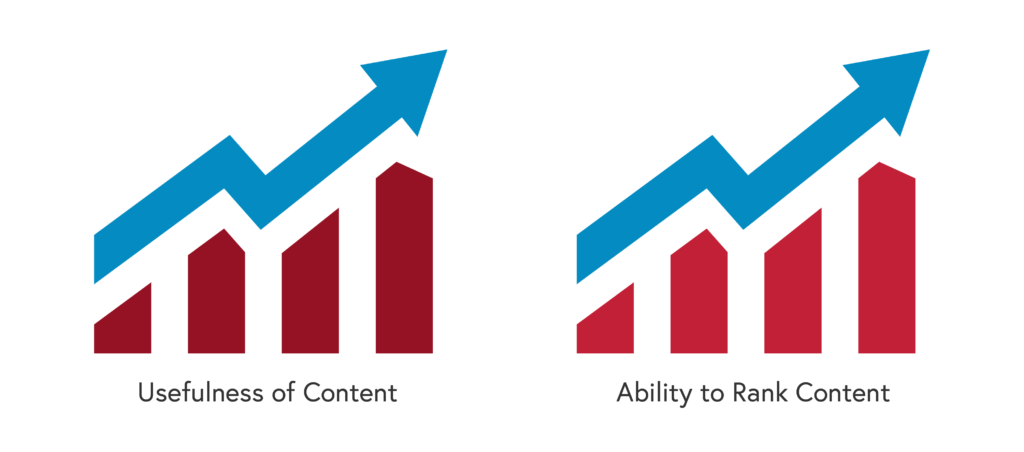 content that is useful will rank better - tips for attorneys to rank better on Google - Site Social SEO