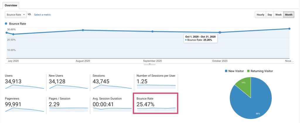 Bounce Rate Example - What Is a Bounce Rate and Why Does It Matter - Site Social SEO